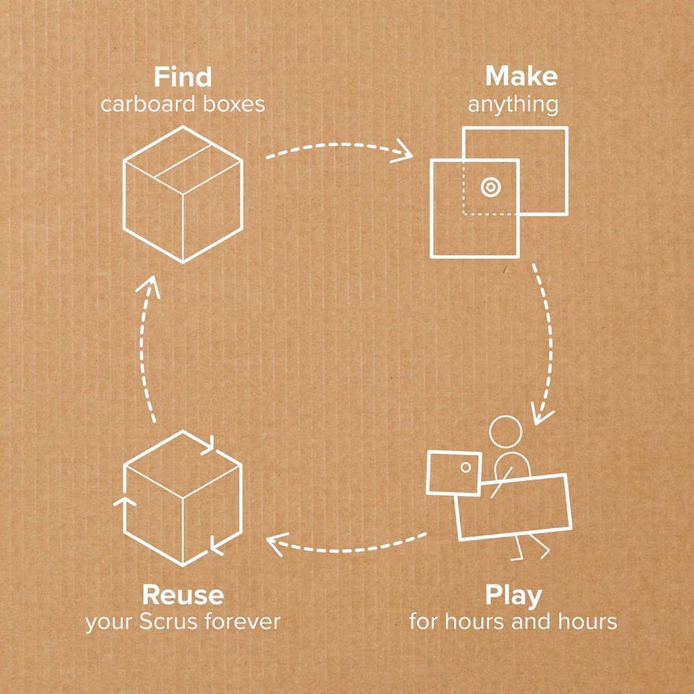 Makedo Infografik mit Kreislauf: Kartonboxen finden, bauen, spielen, wiederverwenden