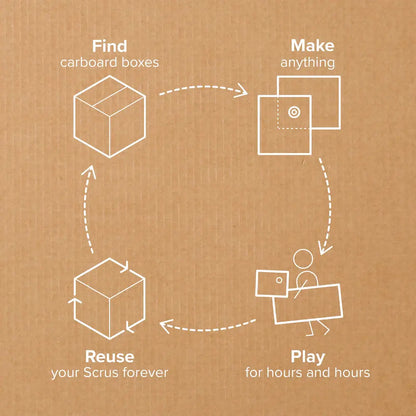 Makedo Explore Kit Anleitung: Kreislauf zum Finden von Kartonboxen, Bauen, Spielen und Wiederverwenden